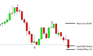 Chart3