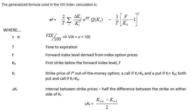 VIX Berechnung