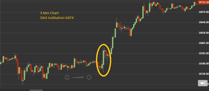 NFP DAX