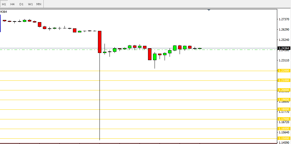Flash Crash