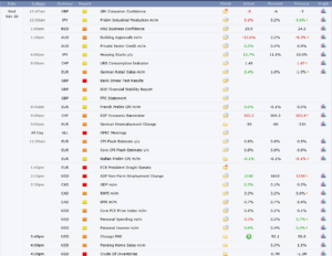 Forex Newstrading