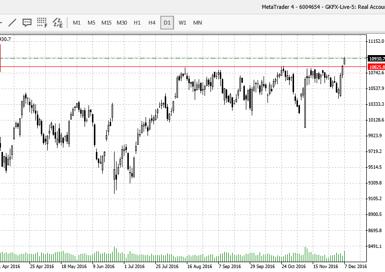 Daytrading Fehler