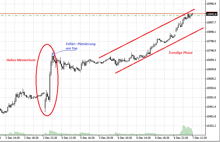 momentum