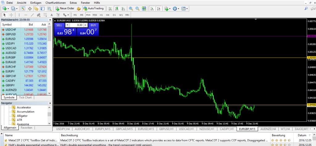 Metatrader Tipps