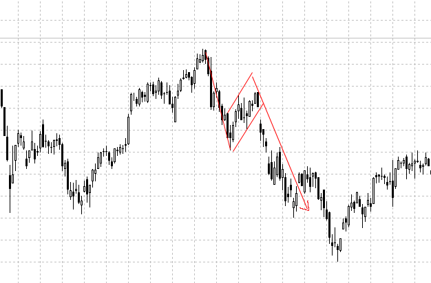 Chart Flagge Trading