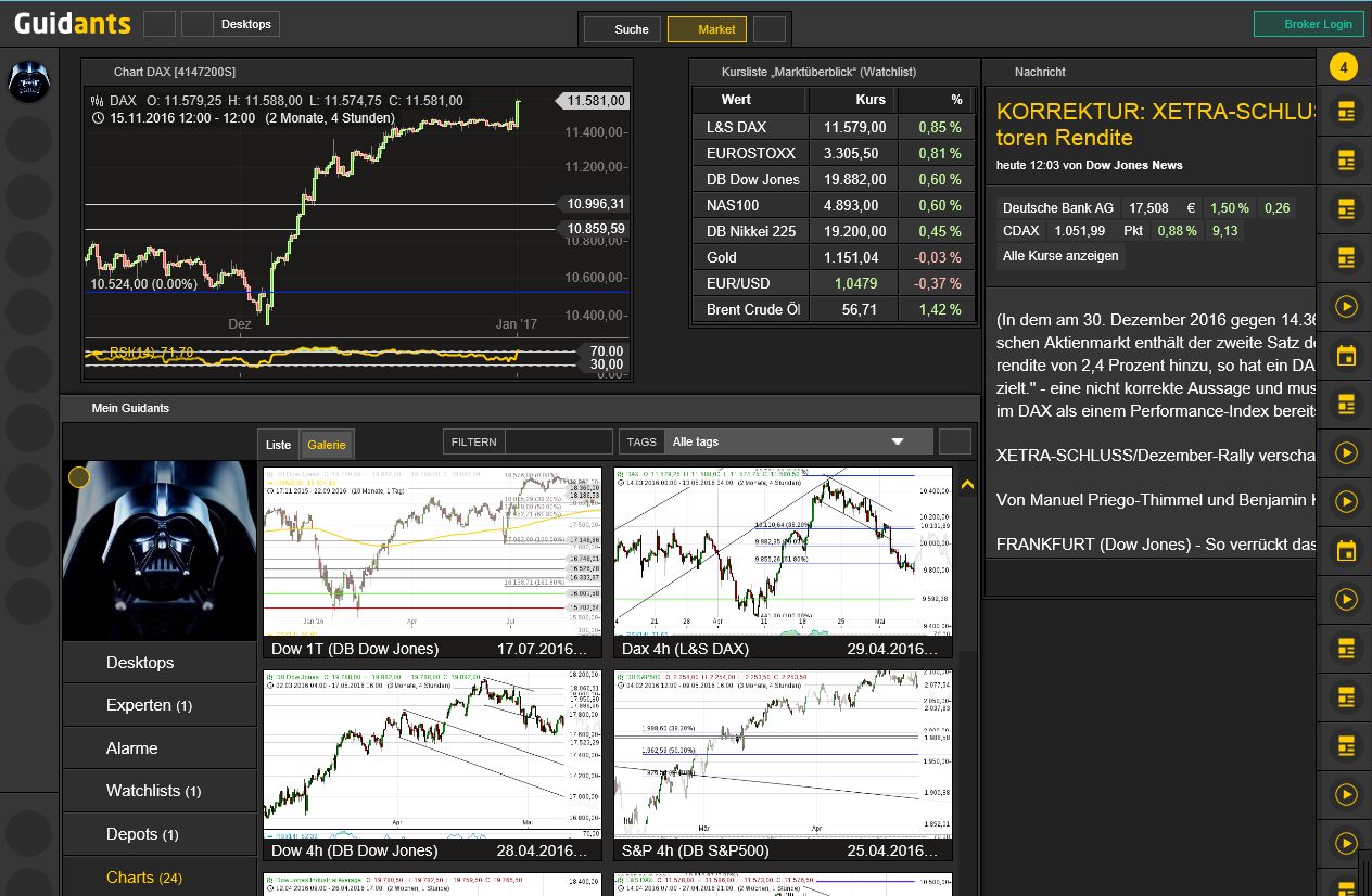 Guidants Chartsoftware