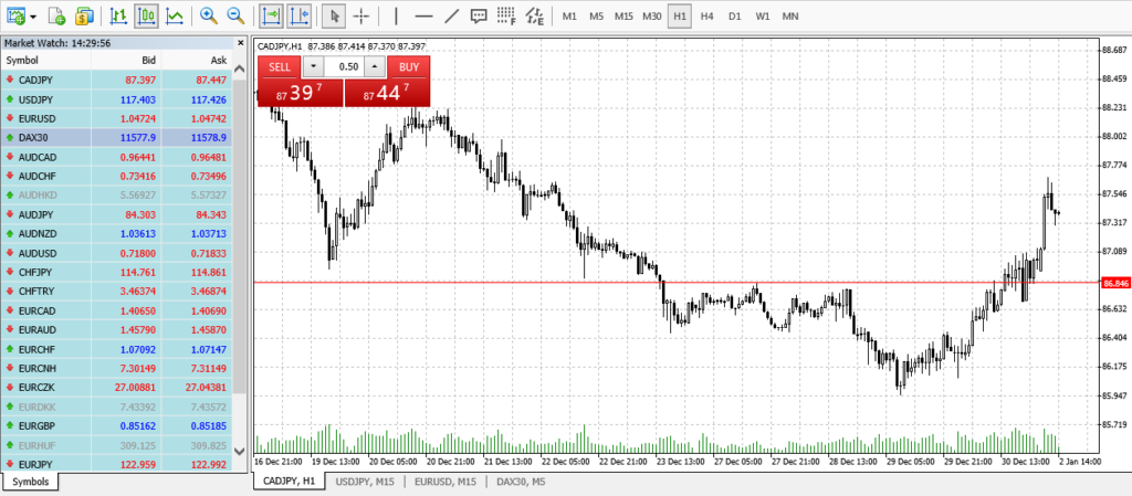 Metatrader Software