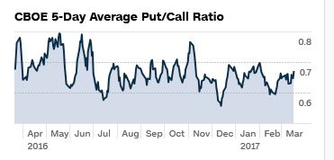 Put Call Ratio 