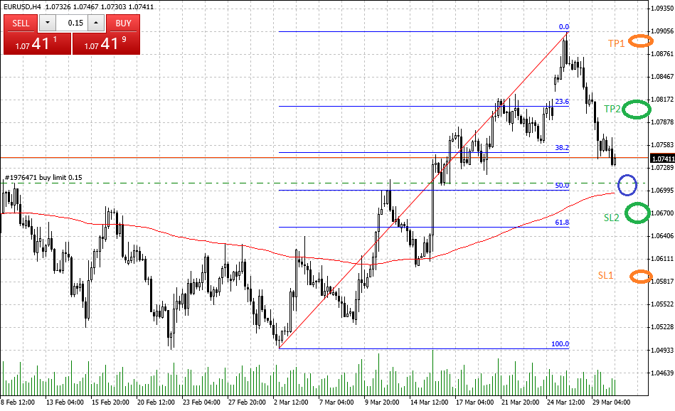 Trade Ausstieg