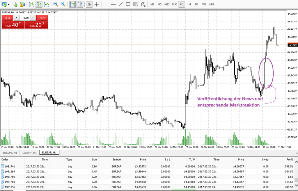 EURZar Trade News