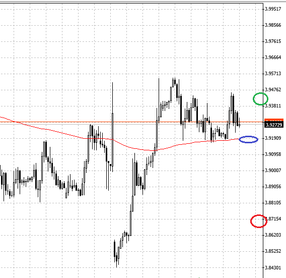 Forex Chart Einstieg