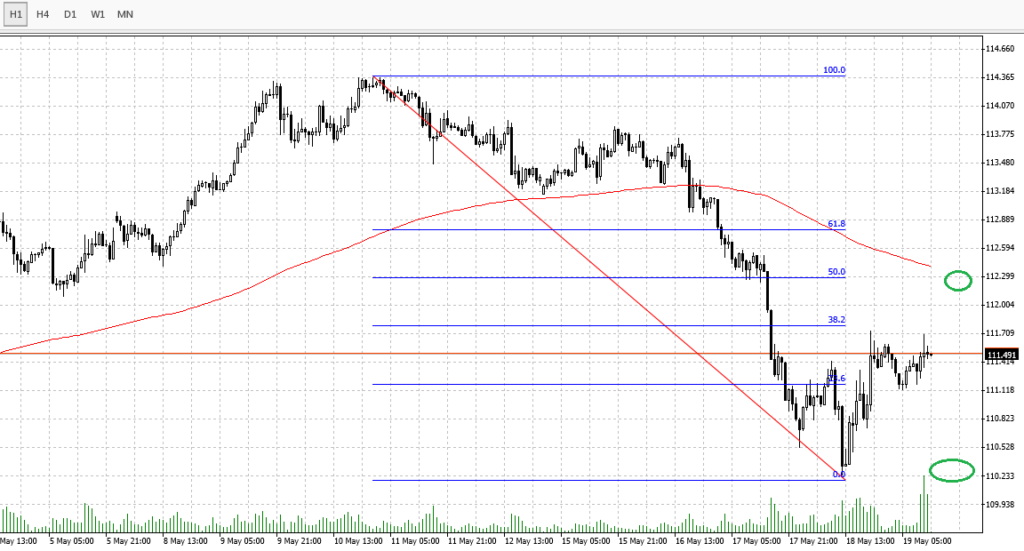 USDJPY Chart Forex