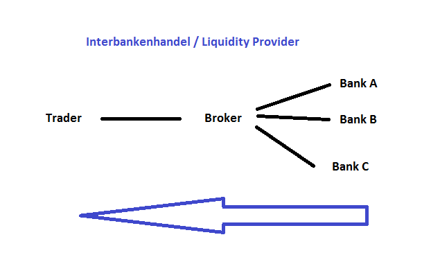 Forexhandel Interbankenmarkt