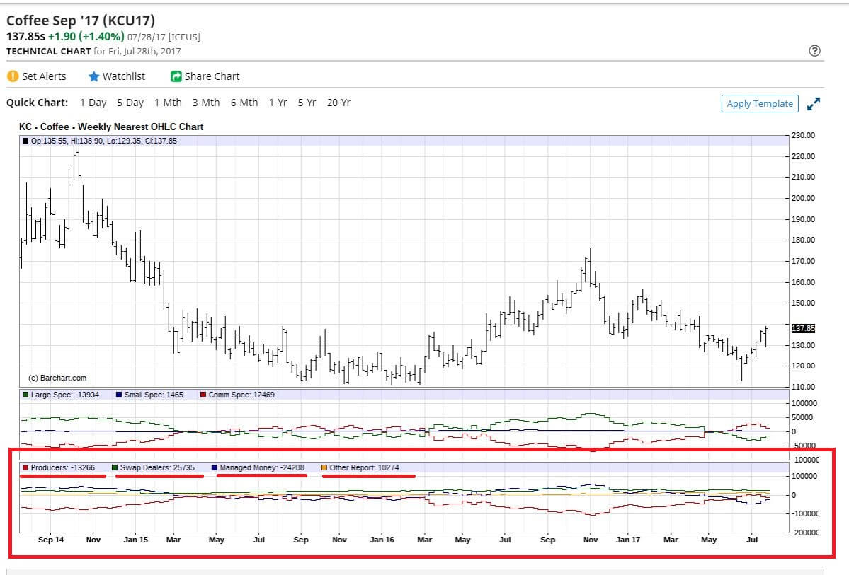 COT Report