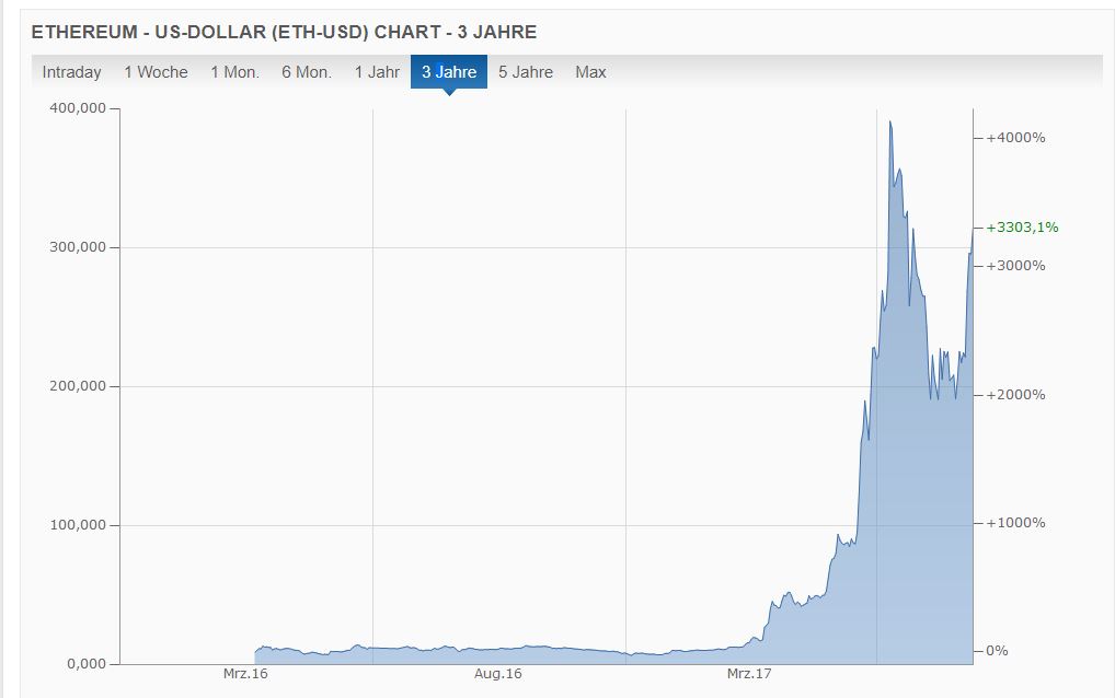Bitcoin Trading Chart