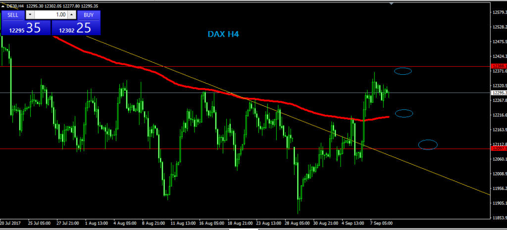 DAX1009h4