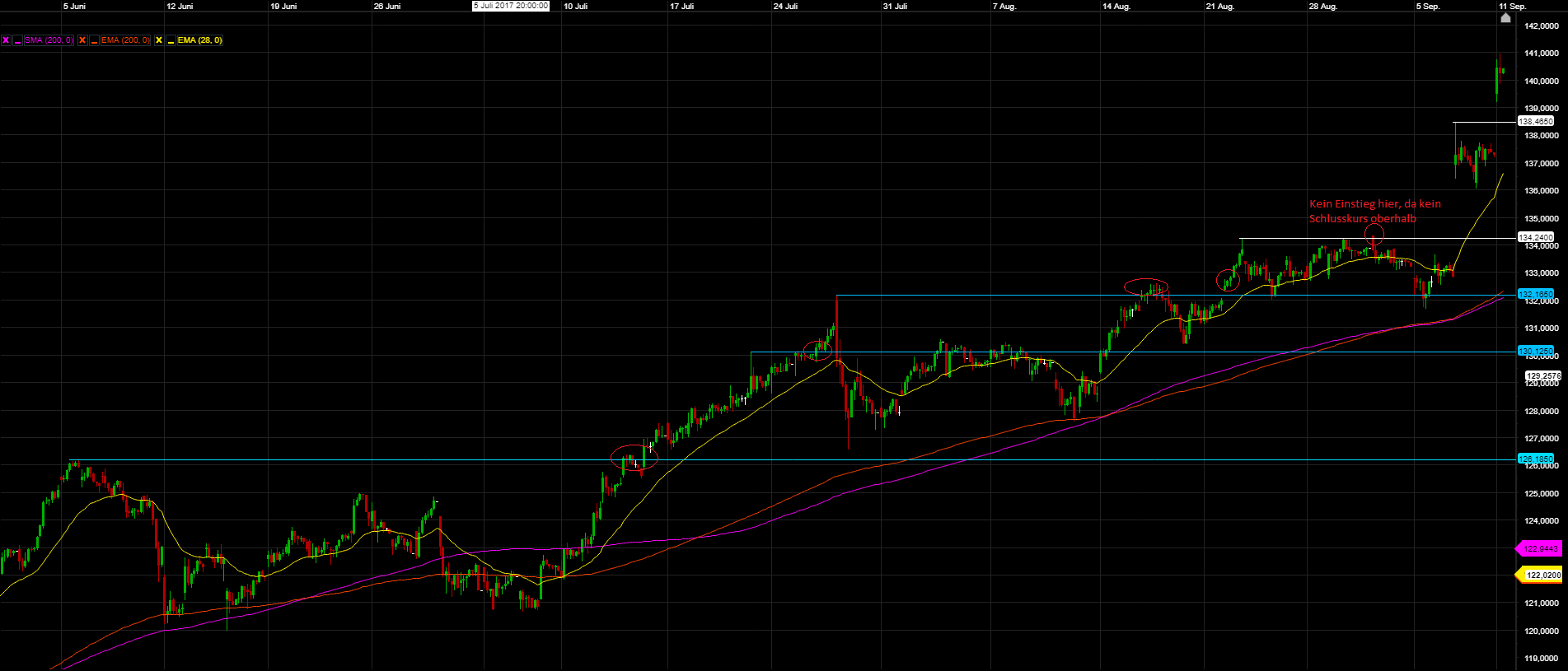 Mastercard Aktie Chart H1
