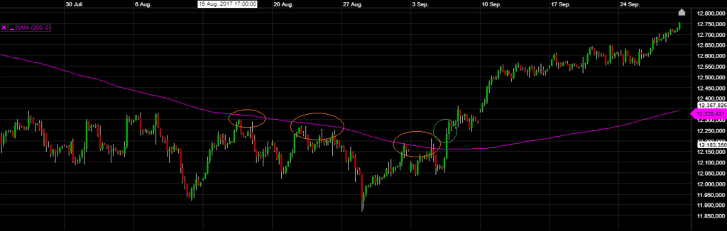SMA Trading Aktien