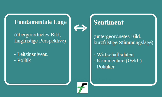 Daytrading Sentiment Forex Tabelle