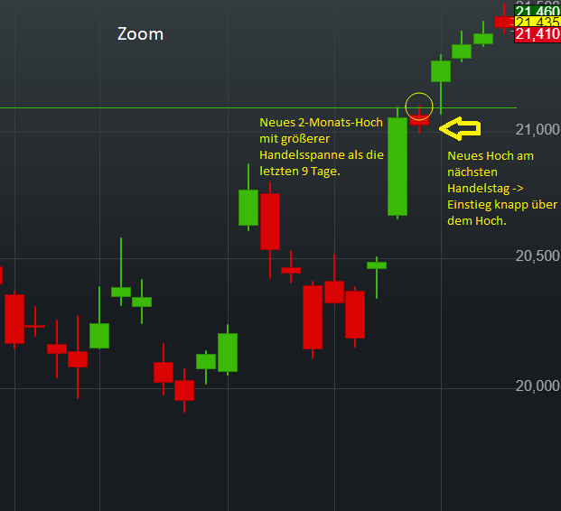 Statoil Chart 