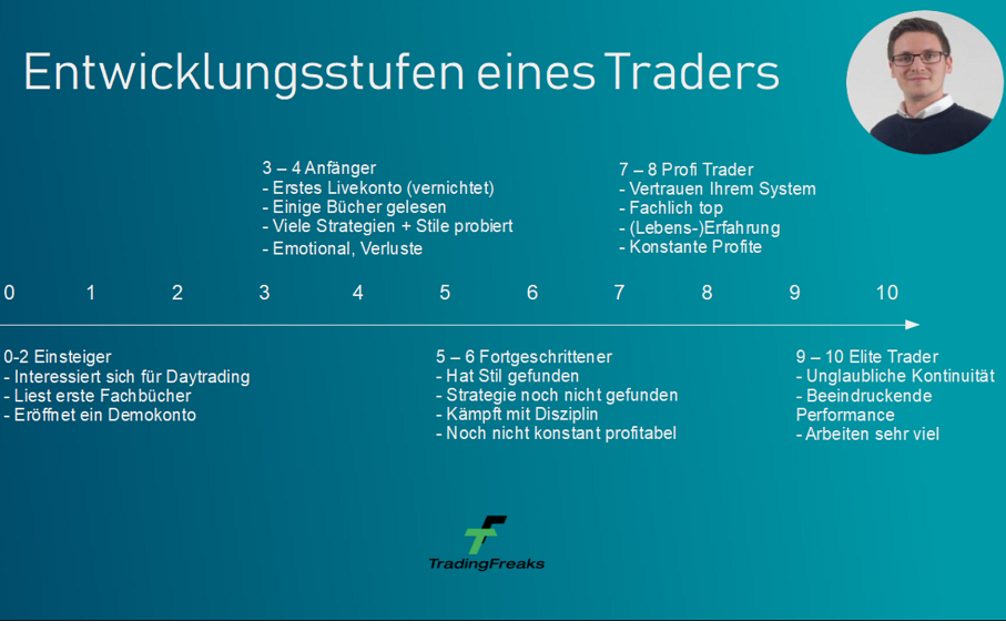 Entwicklungsstufen Trader