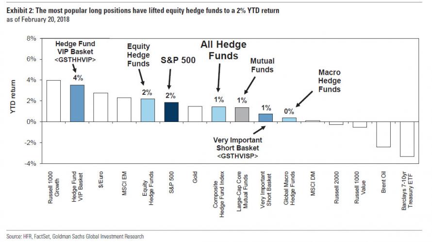 Goldman Sachs Basket