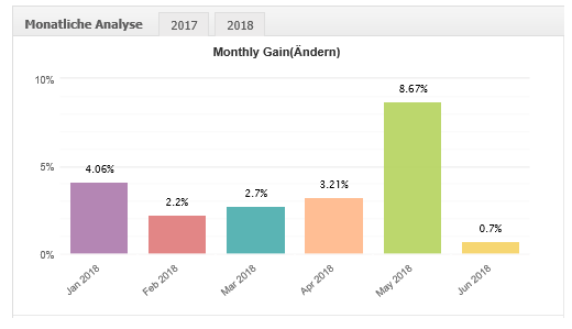 myfxbook Profi Trader Tim Grüger