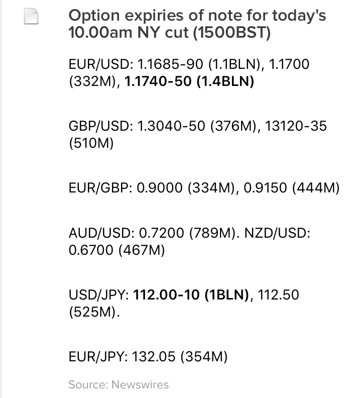 Forex Optionen Auslauf