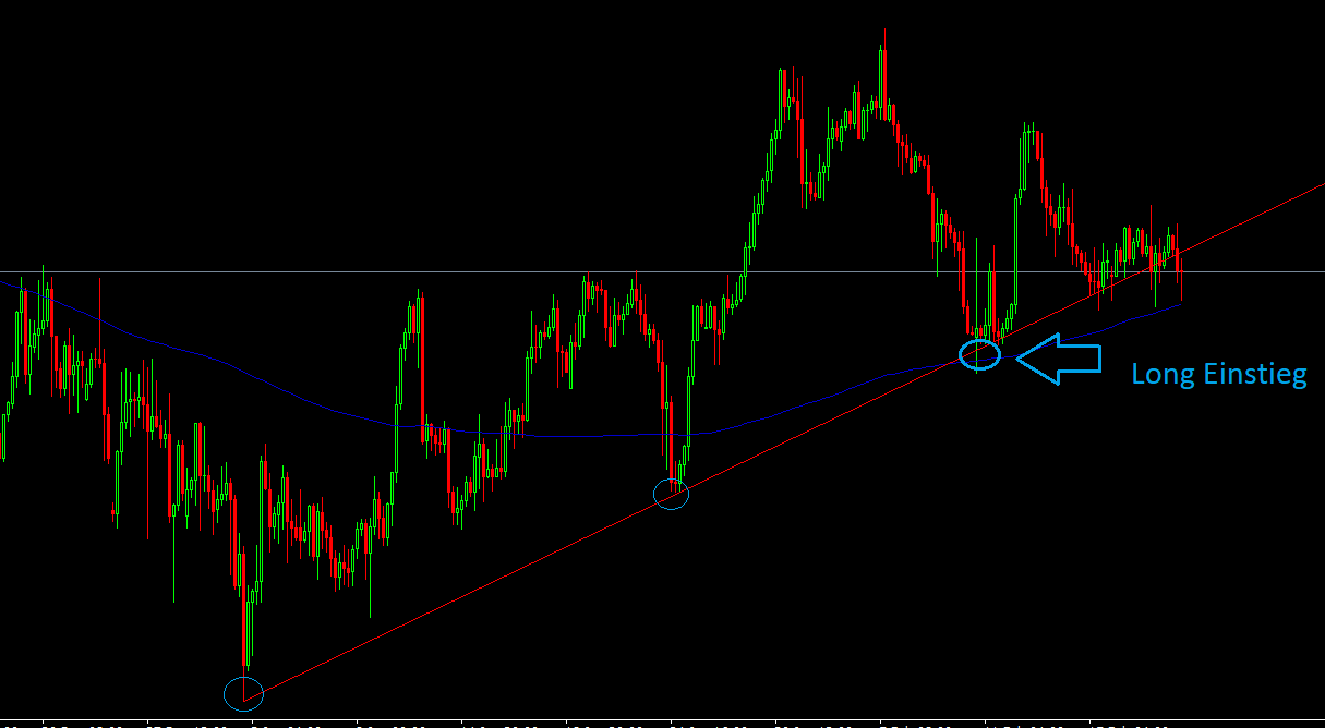 EURCHF-Trend Chart FX