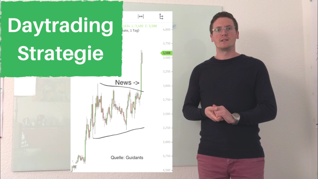 Daytrading Strategie