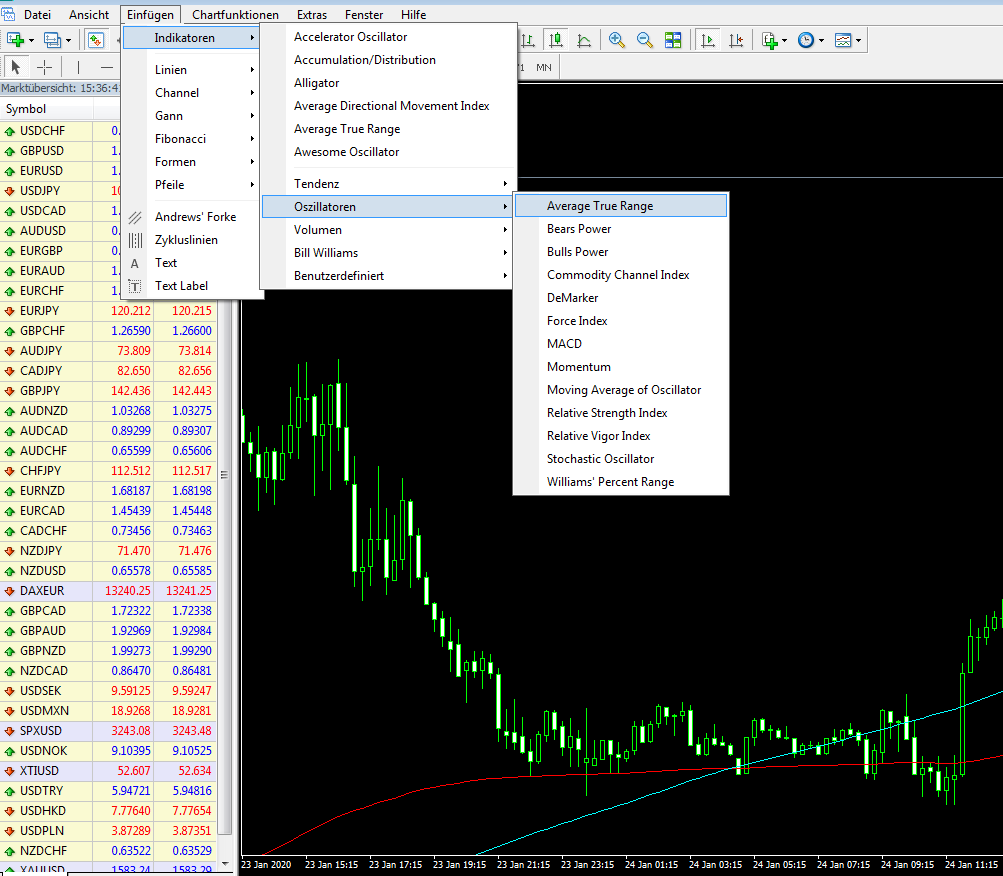 ATR Average True Range Metatrader