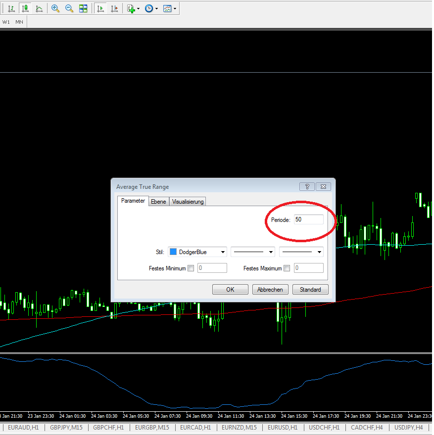 ATR Indikator Average True Range Metatrader 4