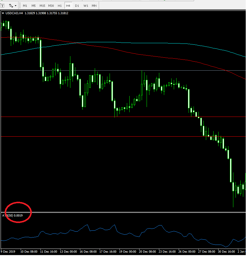 Average True Range Metatrader