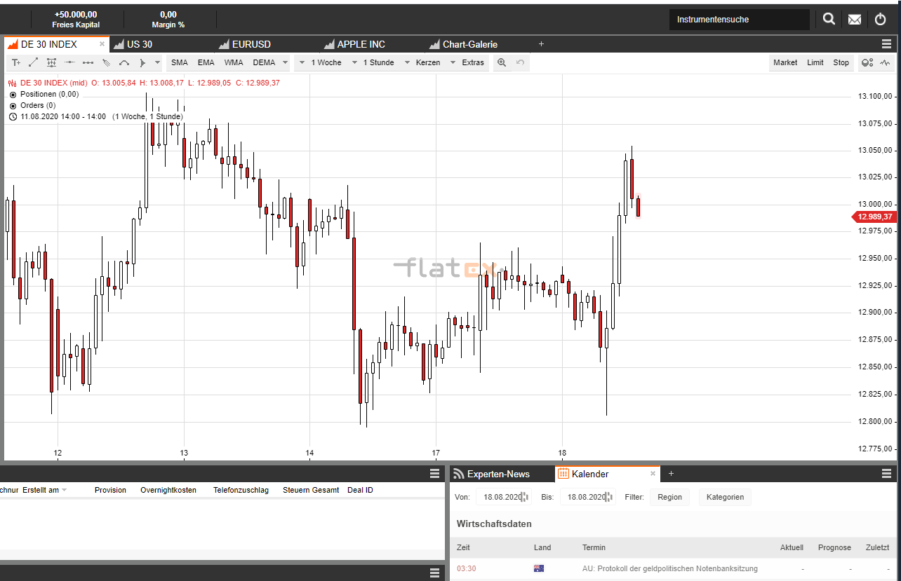 Flatex CFD Demo Chart