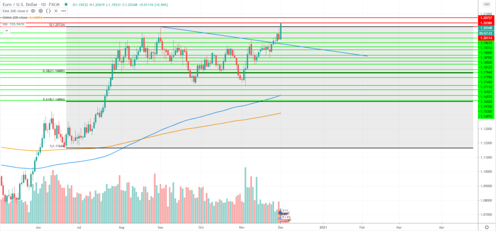 eurusd