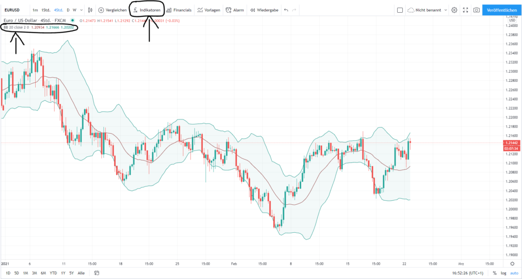 Bollinger Bänder Trading