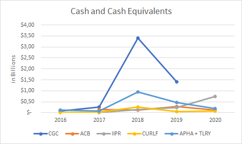 Aktien Cannabis Cash Grafik