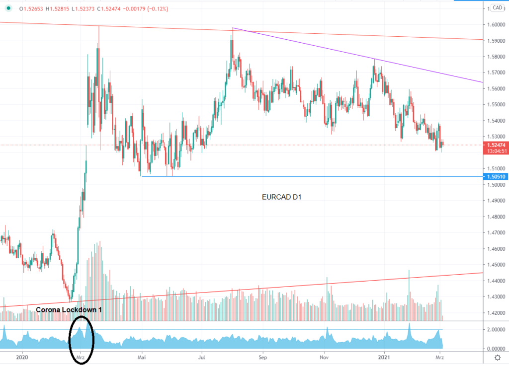 EURCAD0303d1