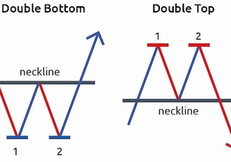 Aktien Trading lernen