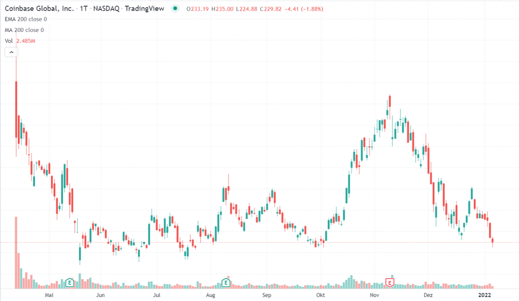 ipo coinbase