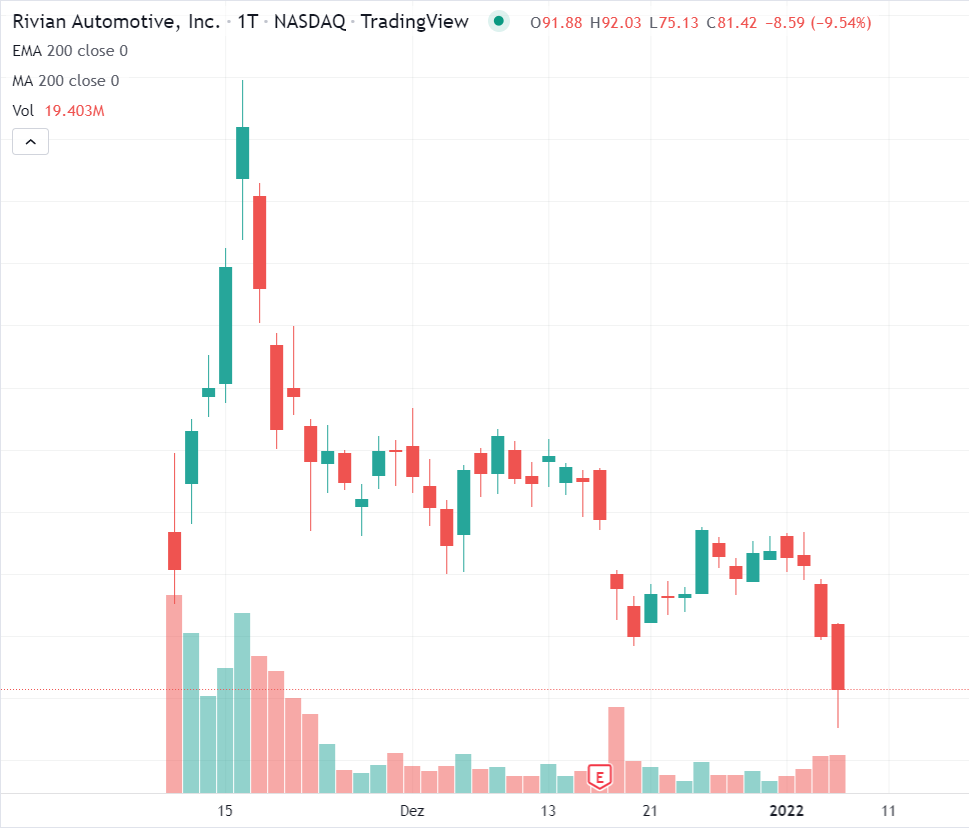 ipo rivian