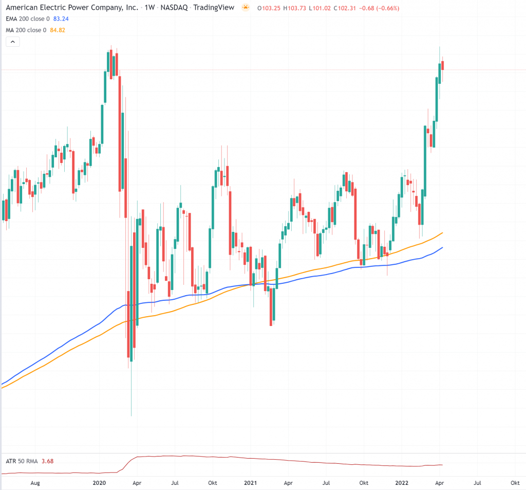 American Electric Power $AEP
