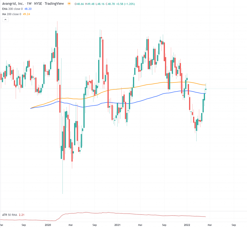 Avangrid $AGR