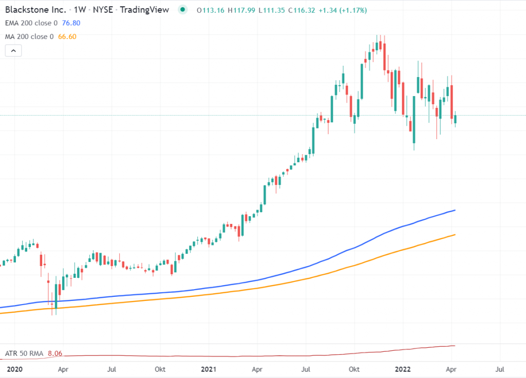 Blackstone $BX