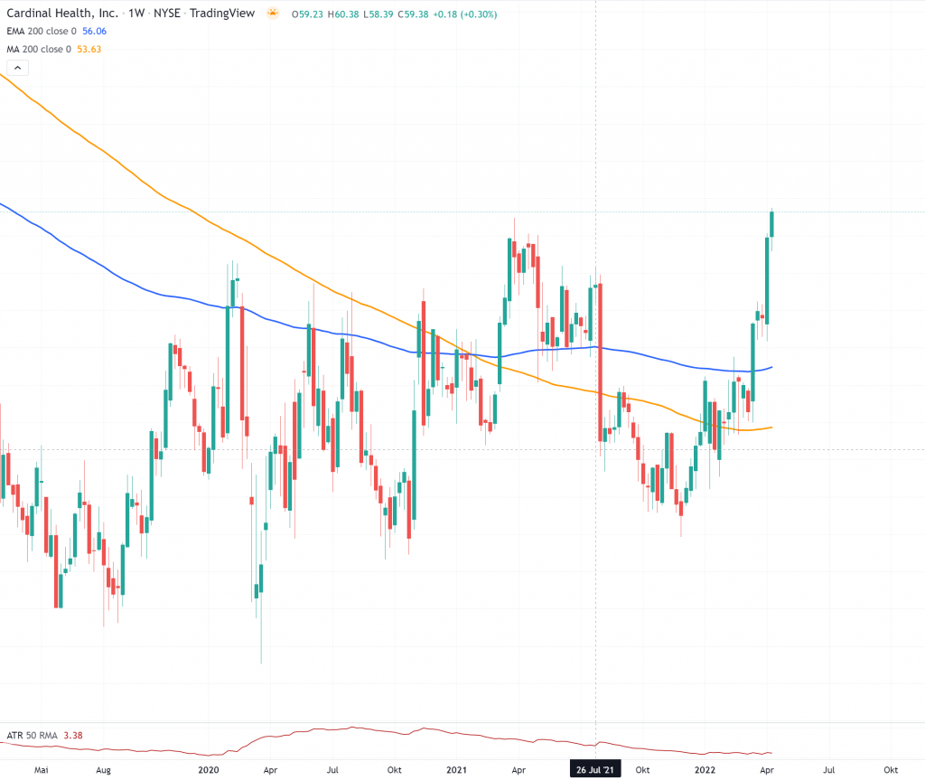 Cardinal Health $CAH