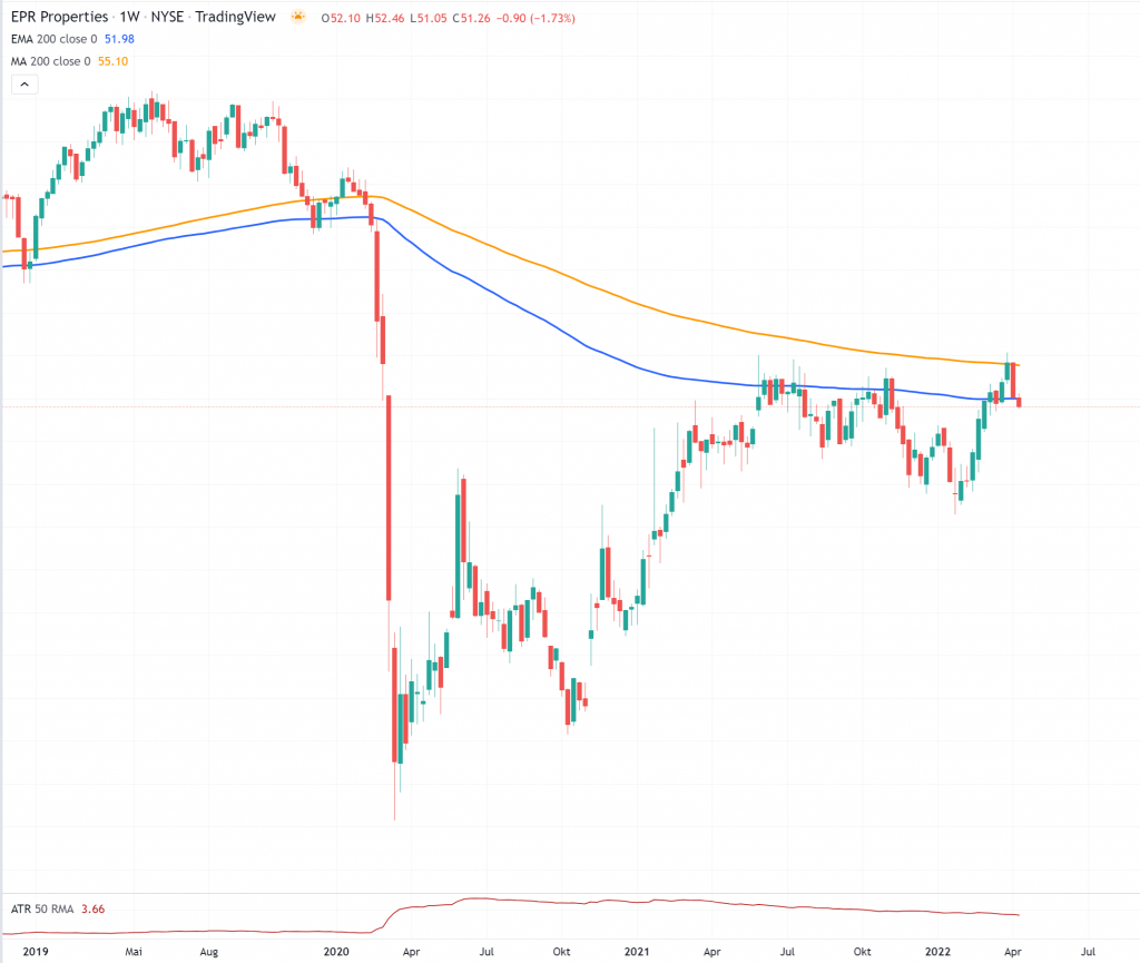 EPR Properties $EPR