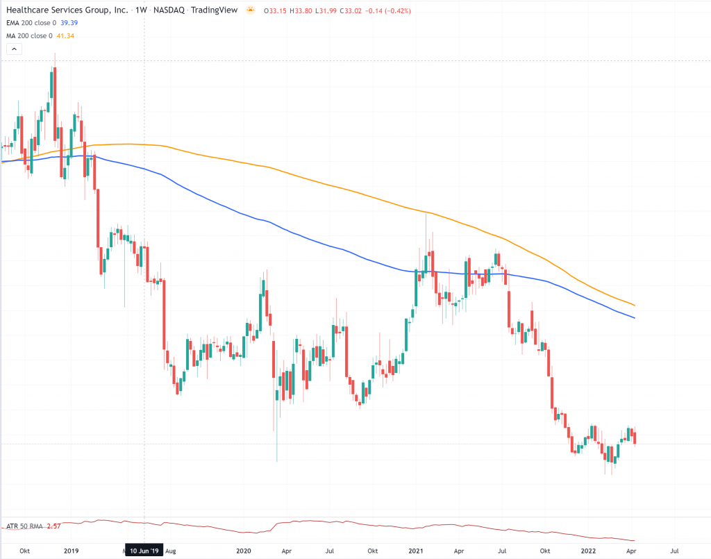 Healthcare Services Group $HCSG