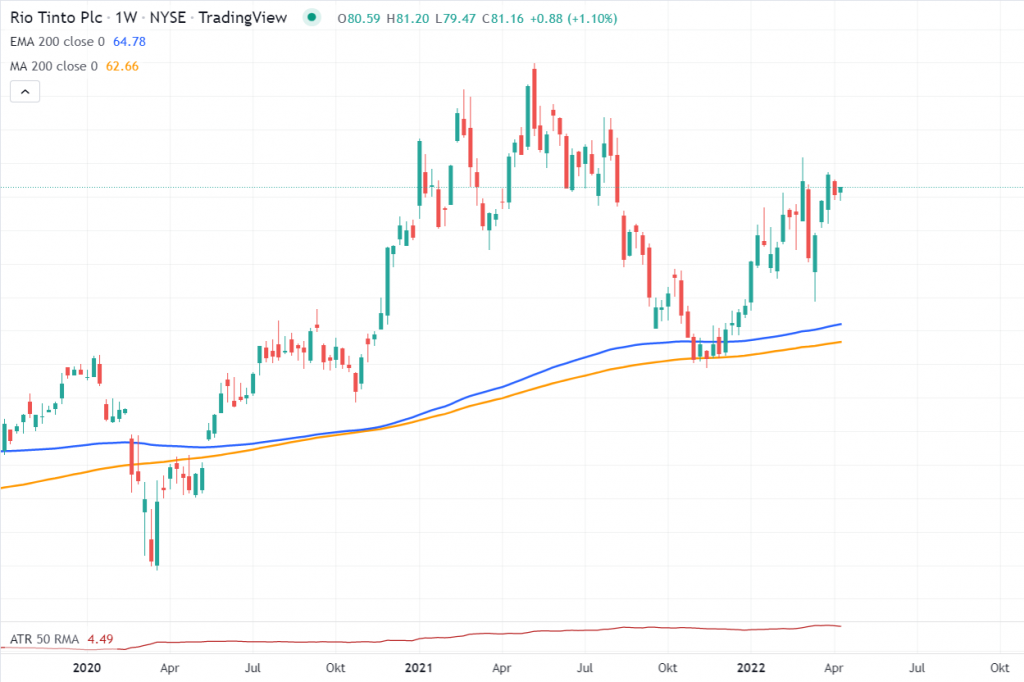 Rio Tinto $RIO