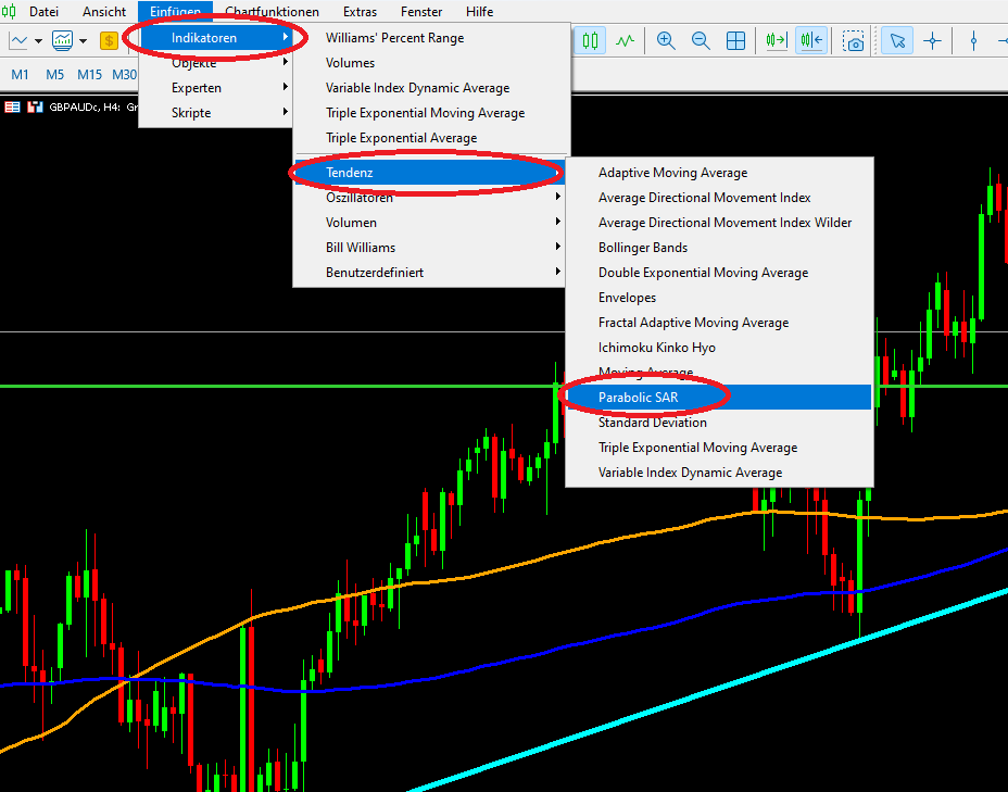 parabolic sar