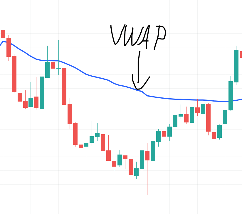 VWAP Indikator